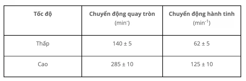Anh Chup Man Hinh 2022 02 17 Luc 13 54 47 2034466j28991