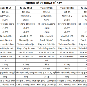 Bảng Thông Số Kỹ Thuật Tủ Sấy Các Loại 17 09 26